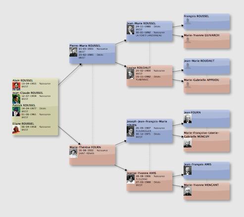 FamilleROUSSELFOURN
